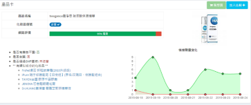 藥妝品大數據與社群知識全都露平臺的活化應用圖片