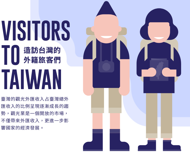 【策展活動】Visitors to taiwan 造訪台灣的外籍旅客們 封面照片