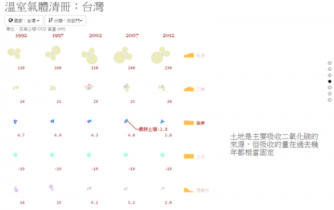 溫室氣體清冊示意圖02